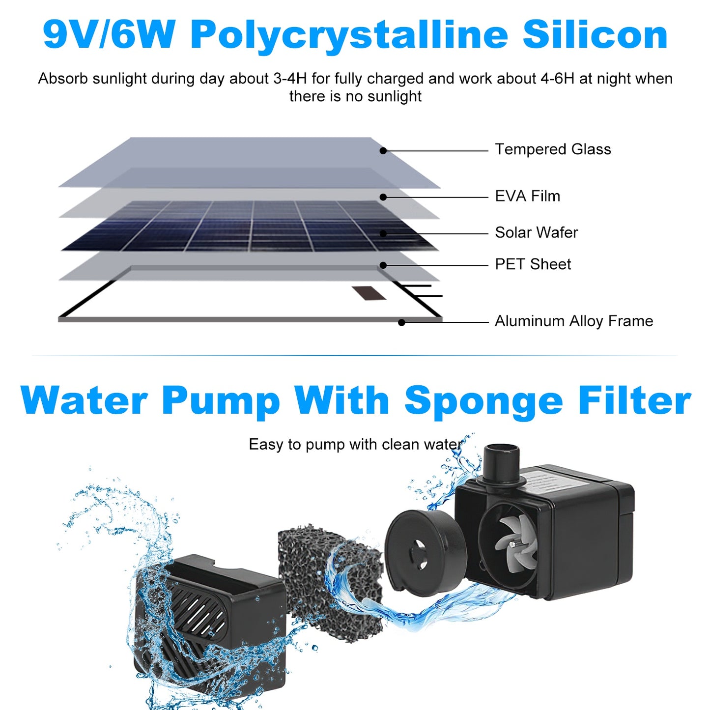 Solar Bird Bath Fountain